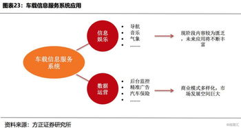 5G車聯(lián)網(wǎng) 技術(shù)賦能與市場(chǎng)機(jī)遇并進(jìn)的黃金賽道