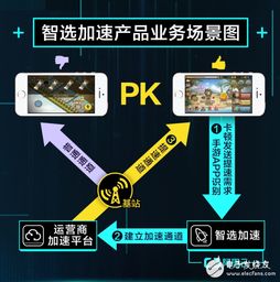 箭已在弦上 MWC 2018見證5G與AI的臨界點(diǎn)
